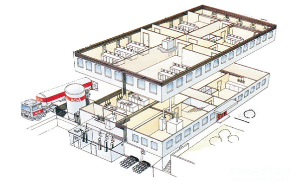 赢多多实验室供气系统
