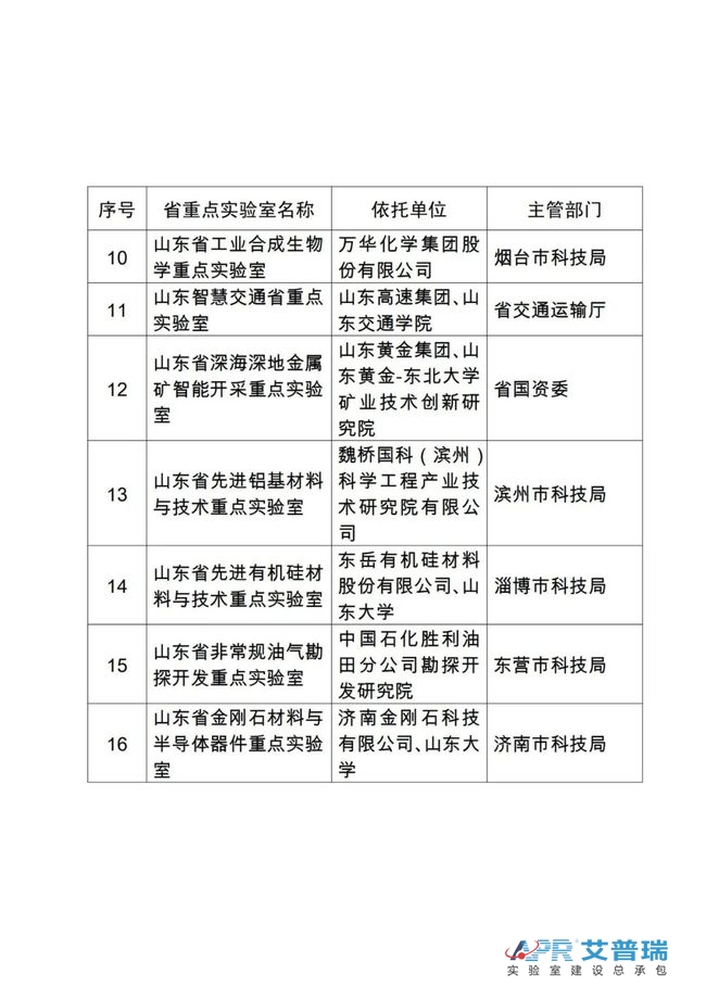 山东批准筹建这16个省重点实验室（附实验室名单）