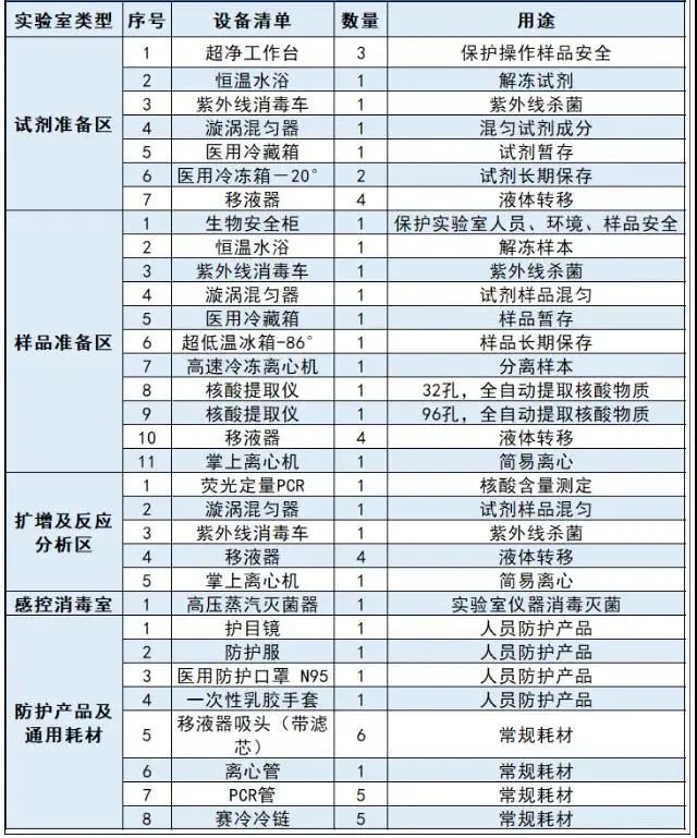 国家卫健委：实验室要建立样本接收专业队伍